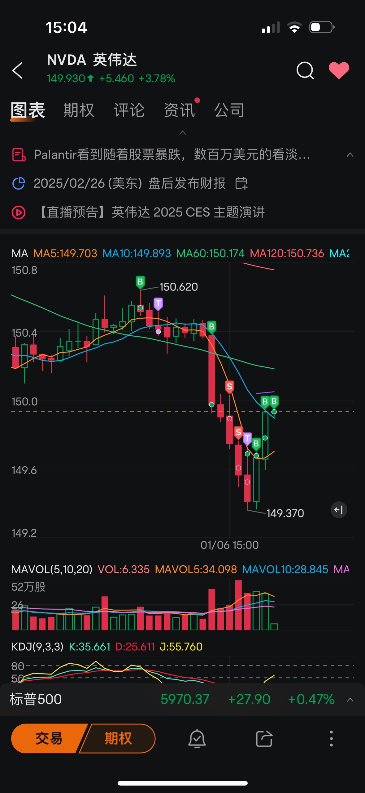 $エヌビディア (NVDA.US)$ それなら、もう一度買ってみましょうね