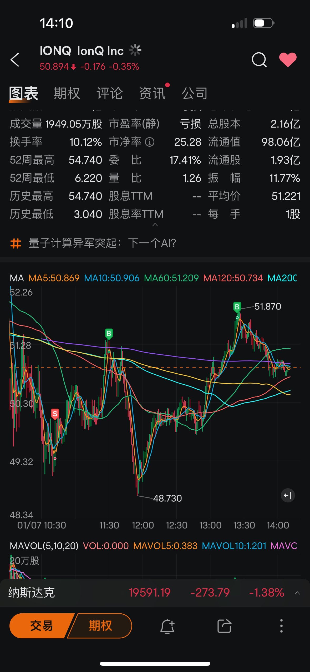 $イオンQ・インク (IONQ.US)$