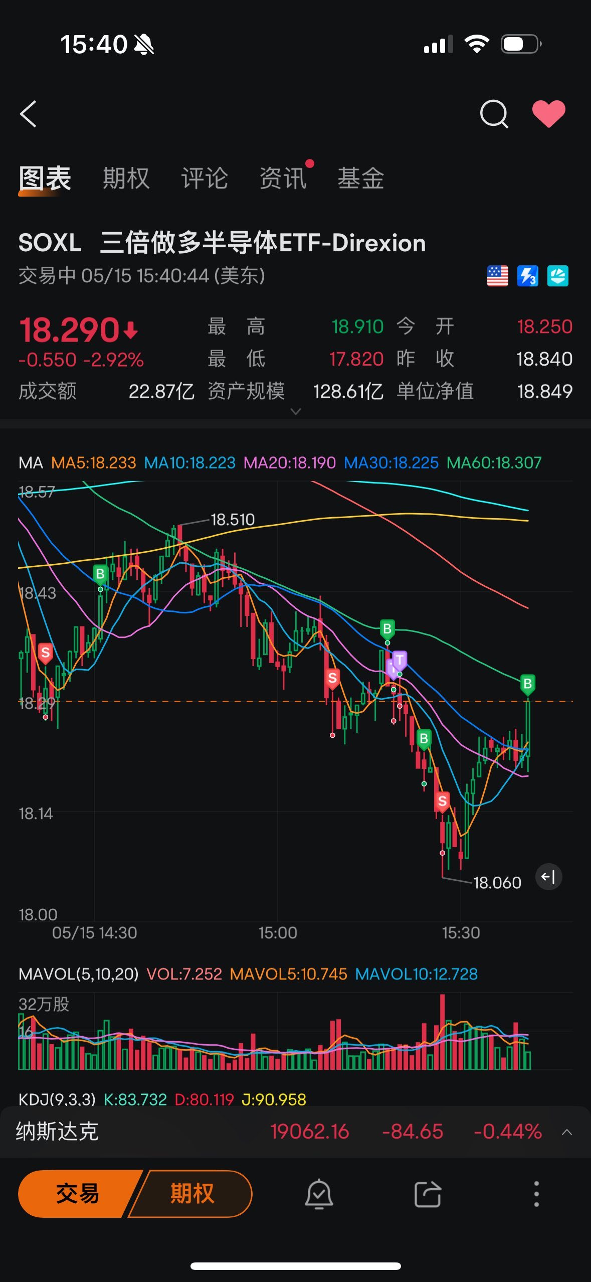 $Direxion Daily Semiconductor Bull 3x Shares ETF (SOXL.US)$ I fucking let you rise.