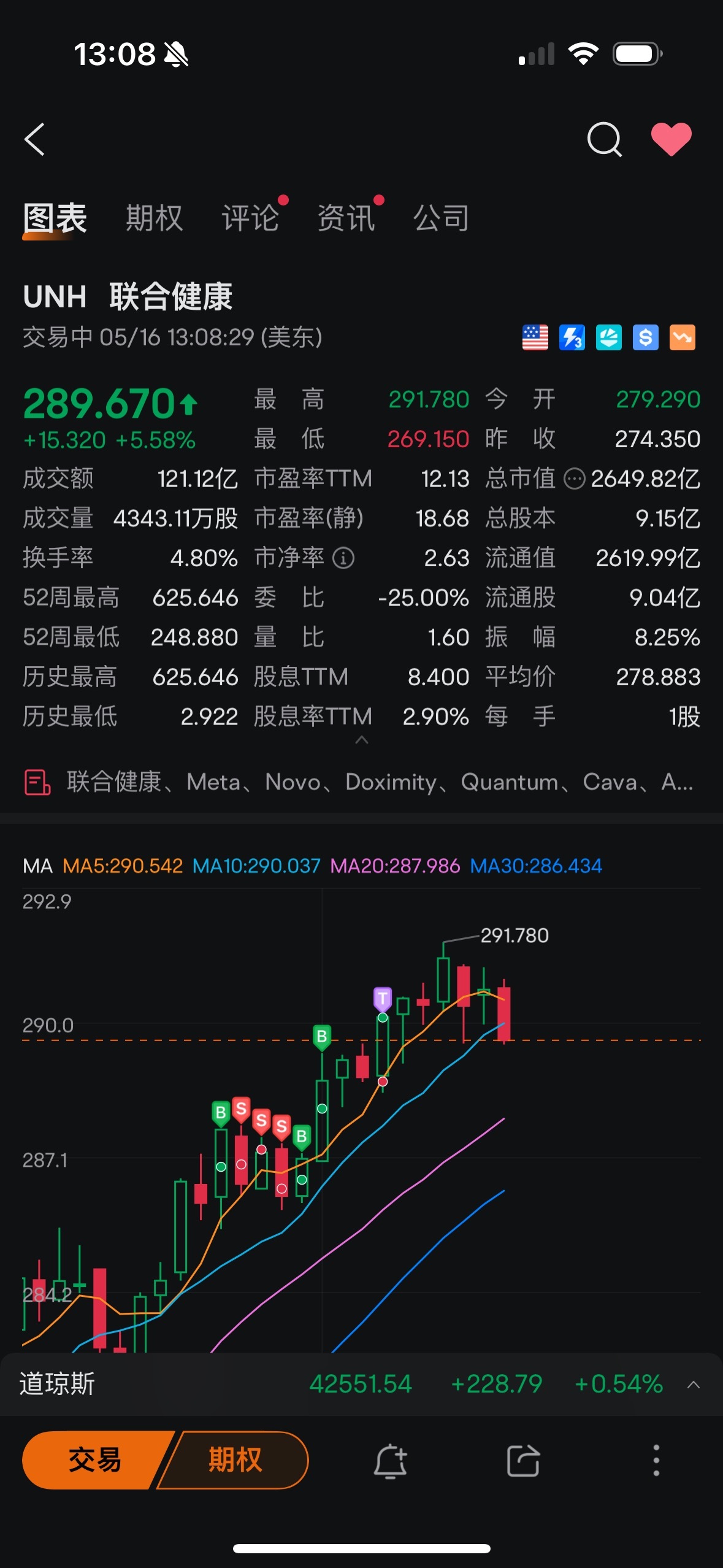 $聯合健康 (UNH.US)$