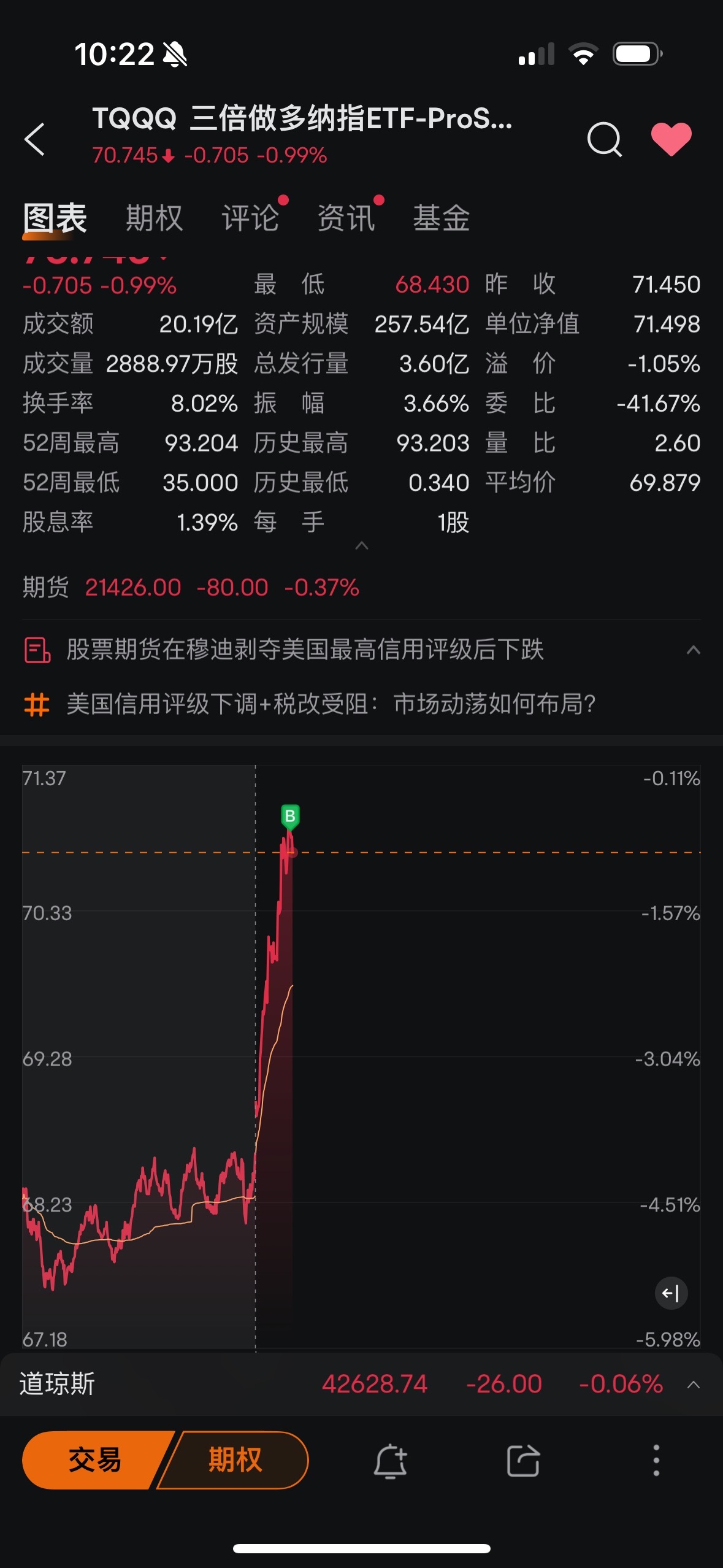$三倍做多納指ETF-ProShares (TQQQ.US)$