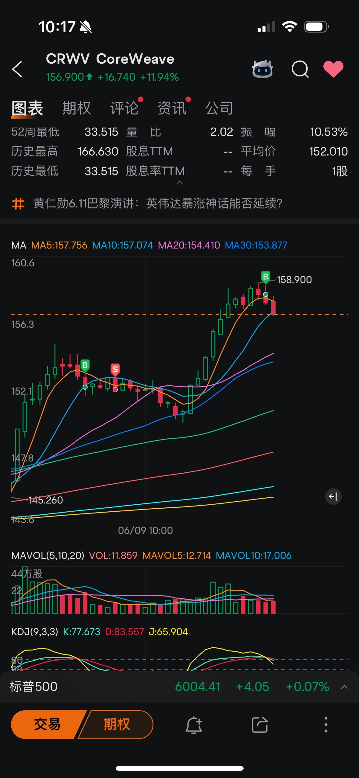 $CoreWeave (CRWV.US)$