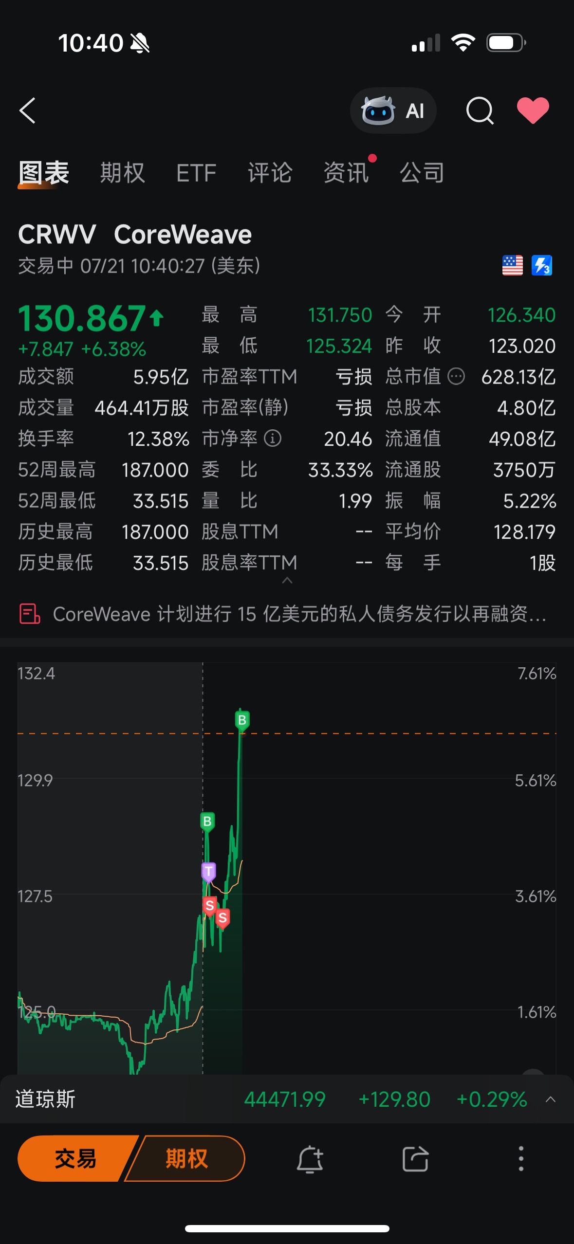 $CoreWeave (CRWV.US)$ 我他妈让你涨