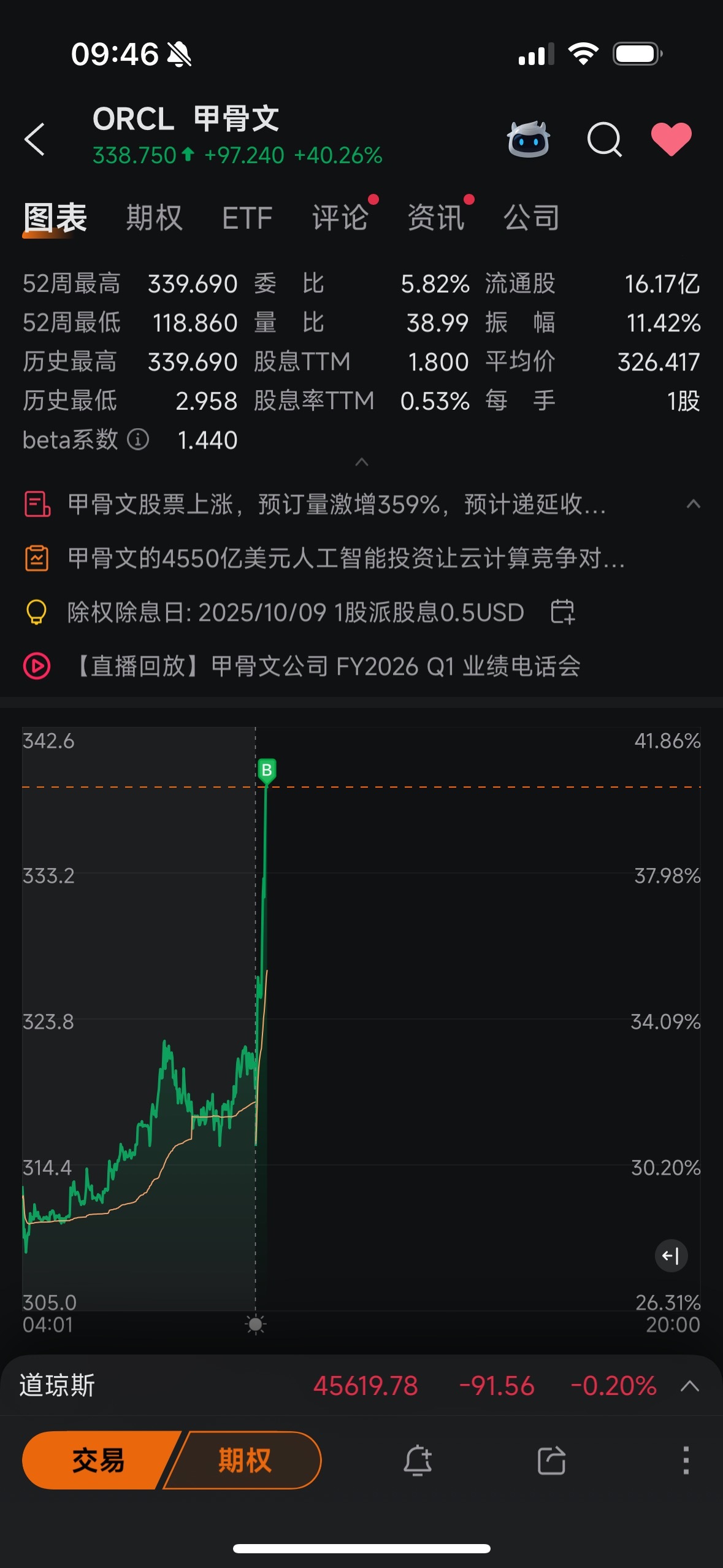 甲骨文(ORCL.US)$ 我他妈看你怎么涨- moomoo 社区