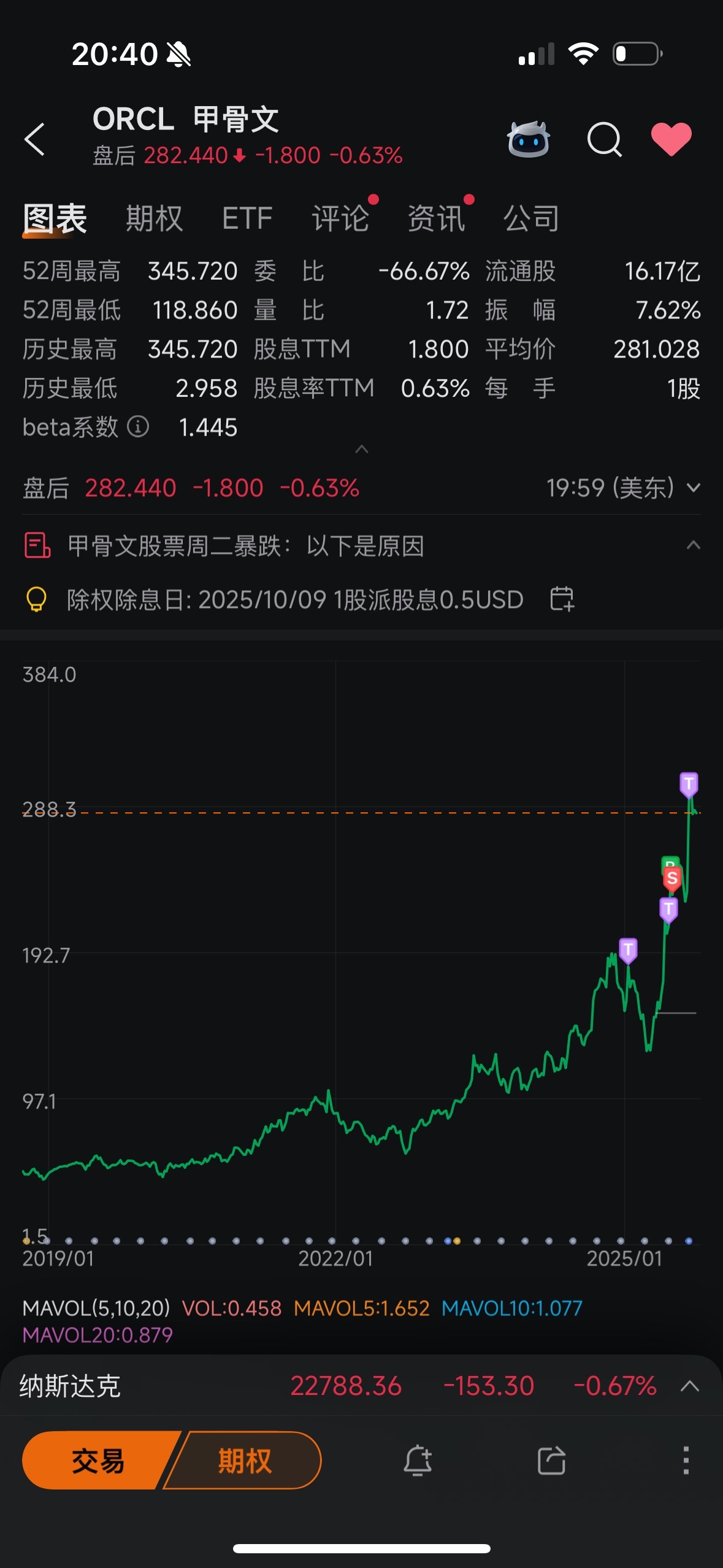 $Oracle (ORCL.US)$ At the peak, I didn’t miss a single one and experienced them all.