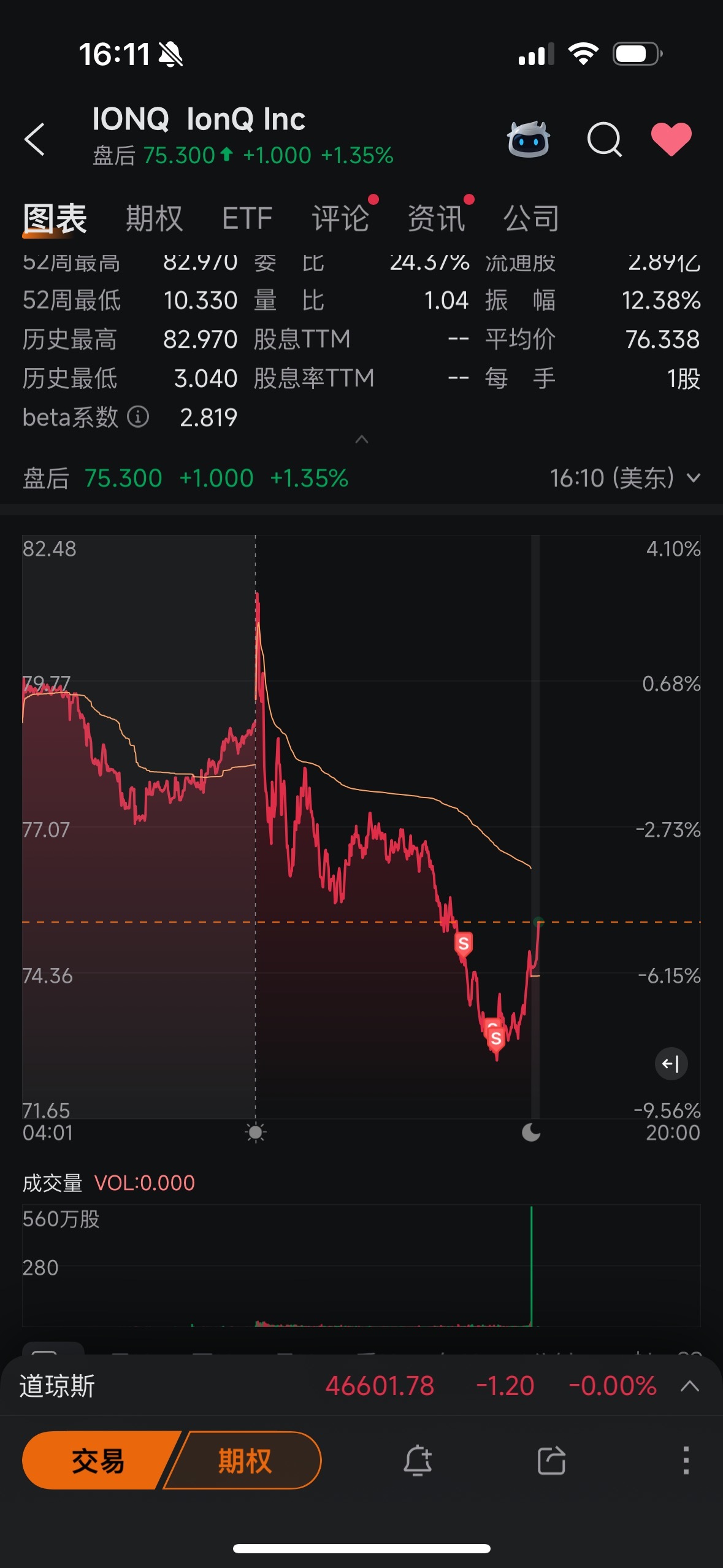 $Quantum Computing (QUBT.US)$$IonQ Inc (IONQ.US)$$Rigetti Computing (RGTI.US)$