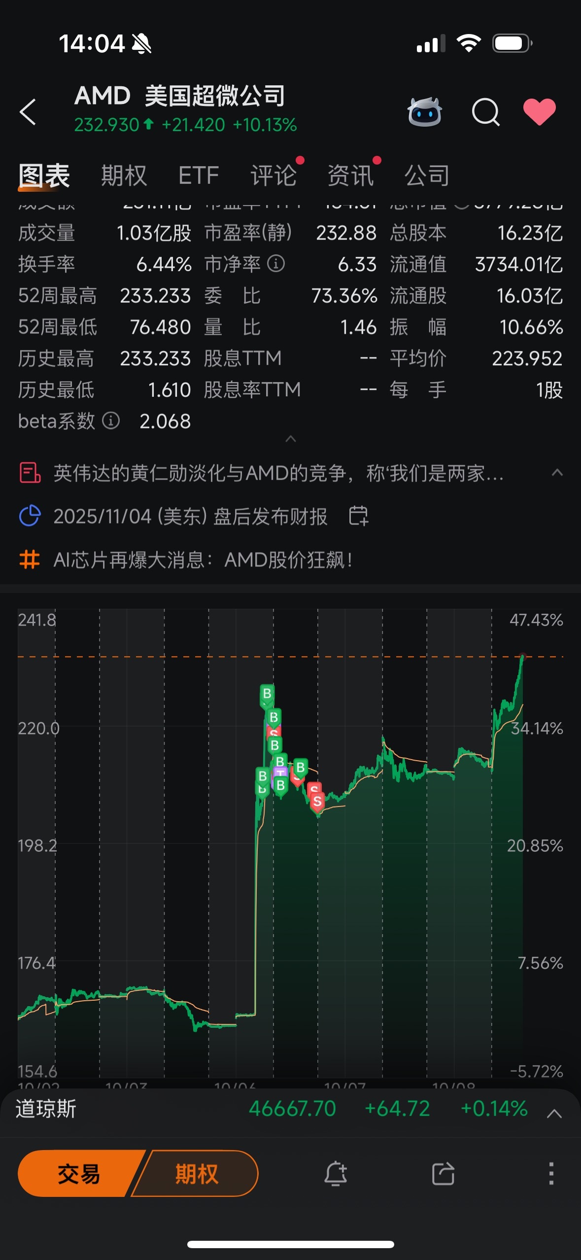 $Advanced Micro Devices (AMD.US)$ Good!