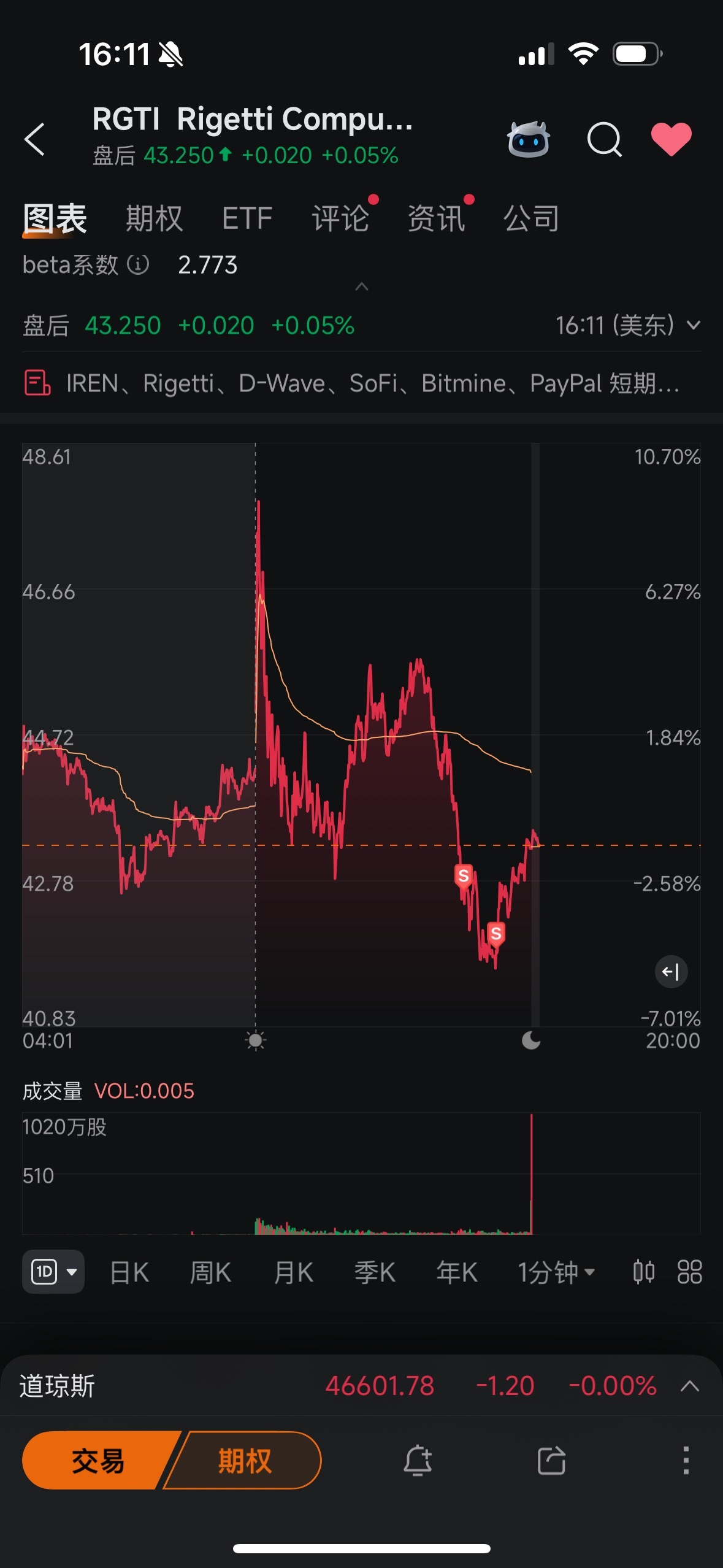 $Quantum Computing (QUBT.US)$$IonQ Inc (IONQ.US)$$Rigetti Computing (RGTI.US)$