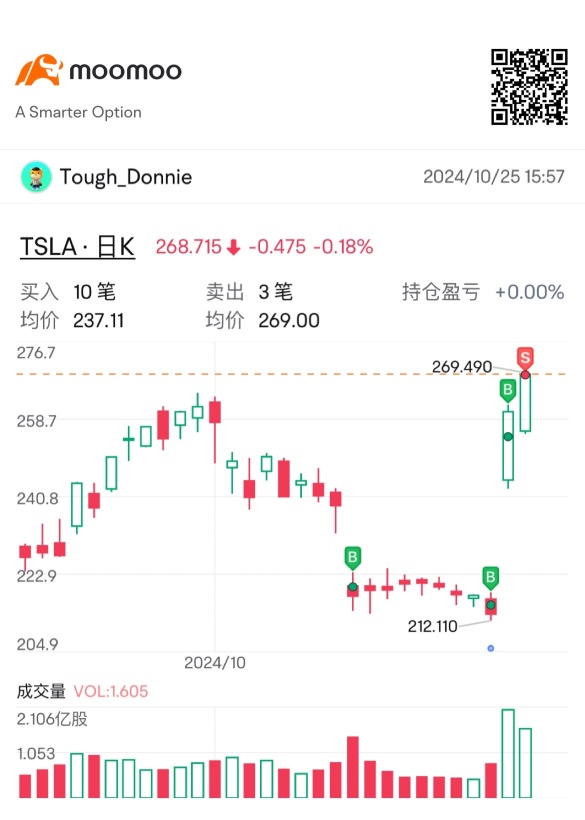 清仓走人 下周再战 周末愉快