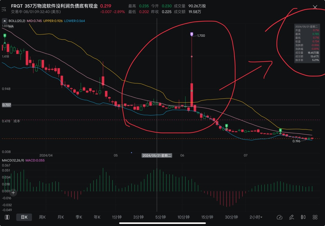 让我们一起看图看看机构的操作