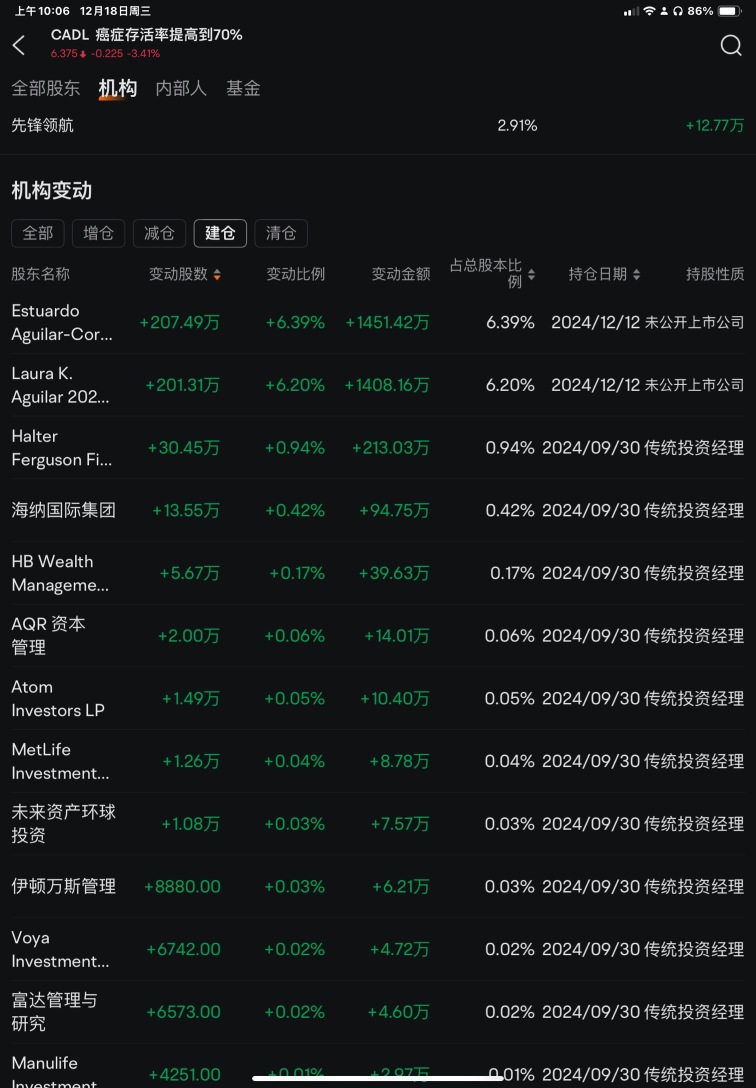 徐々にポジションを積む