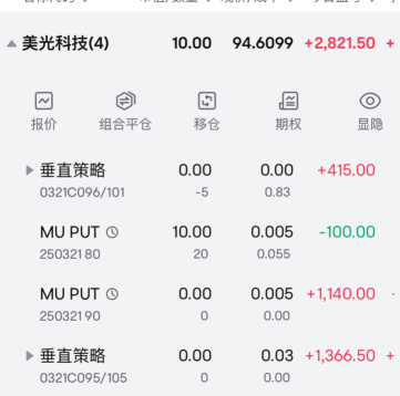 感谢美光让我挣了些钱卖出了， 95-105的call spread , 今天卖出96-101的call spread , 昨天卖出，90-80的20张put spread