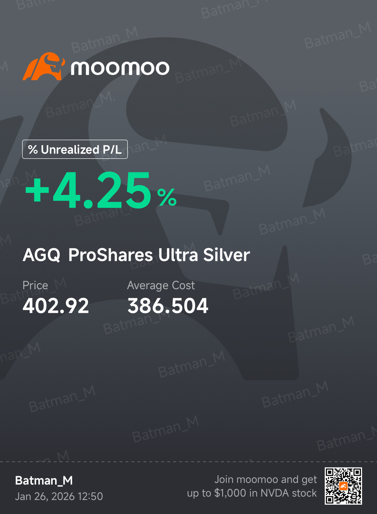 サウンドハウンドAI (SOUN.US)$ AGQを購入しました。2倍レバレッジの銀ETFで長期保有予定です 銀と金が... -  moomooコミュニティ