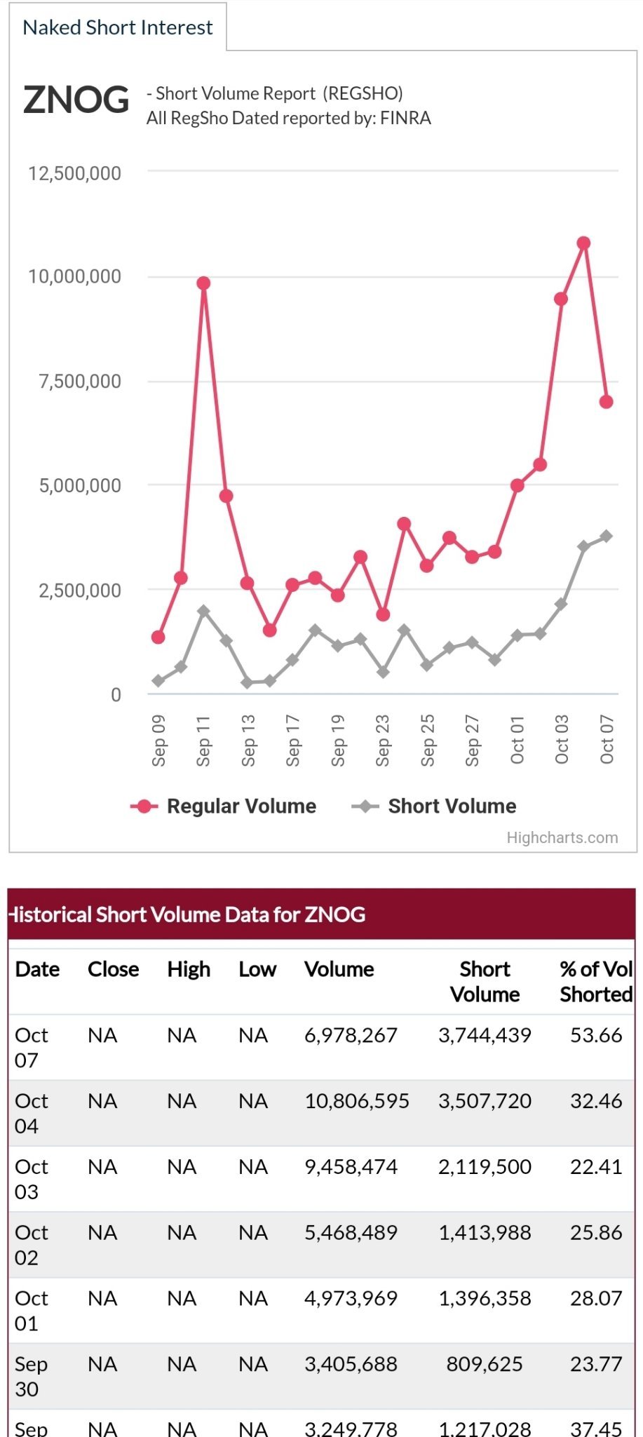 $ZION OIL & GAS INC (ZNOG.US)$