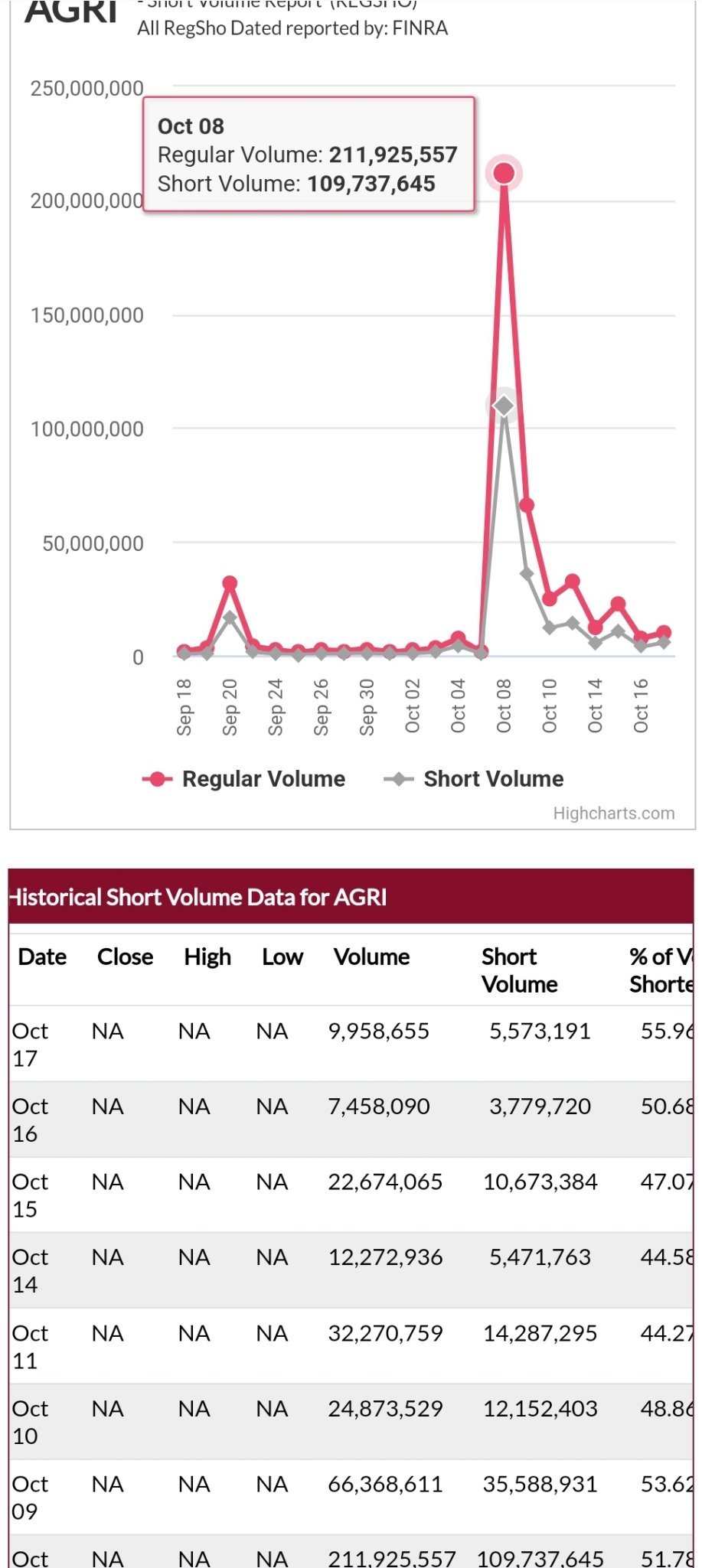 $AgriFORCE Growing (AGRI.US)$