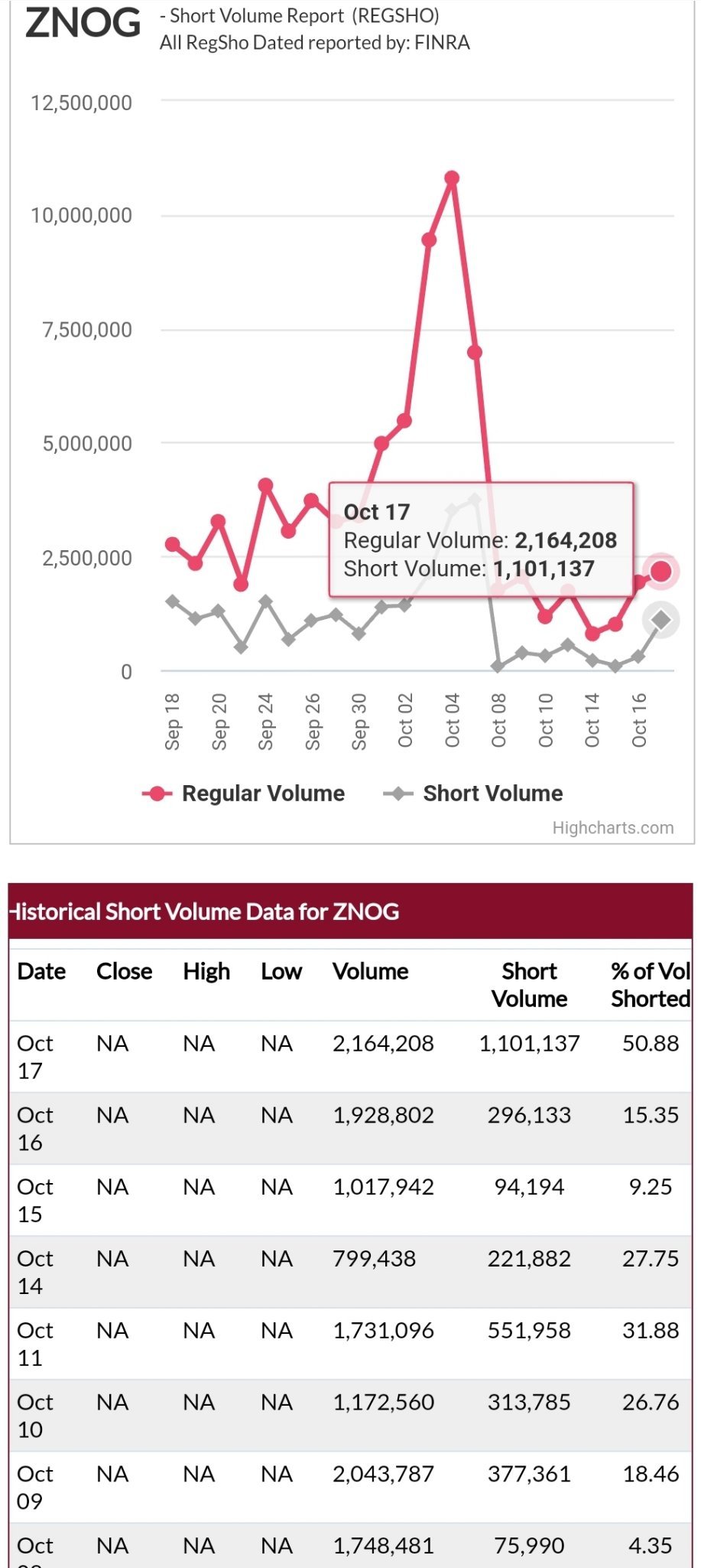 when will shorted Vol ever be covered !?