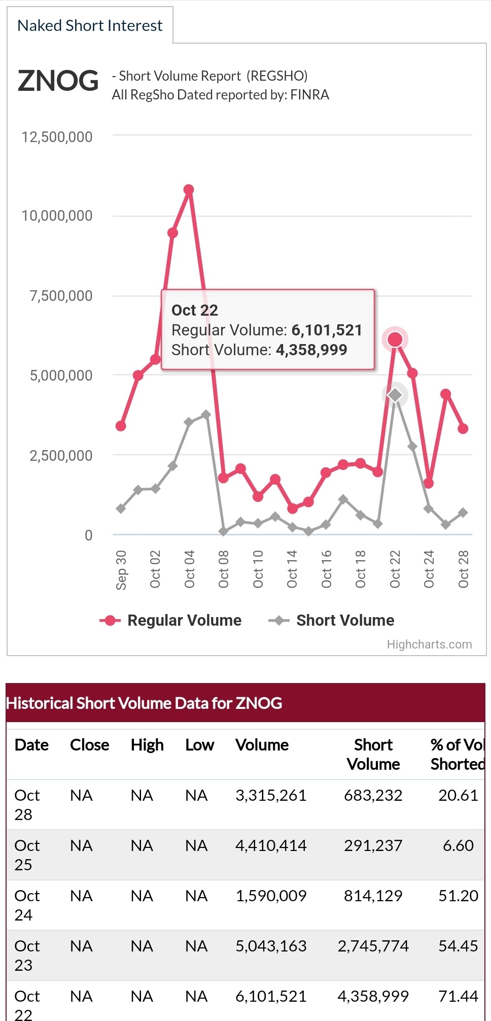 Vol shorted making  pump & dump!?