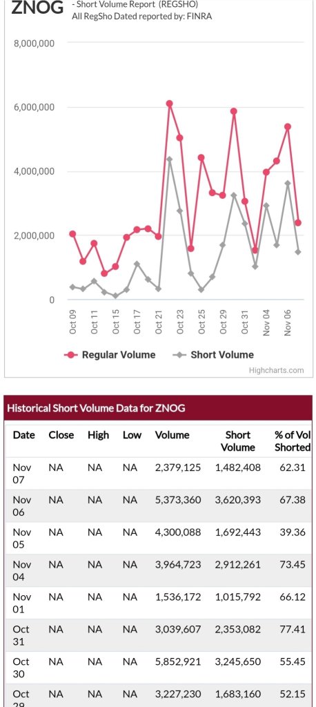 ridiculous shorting