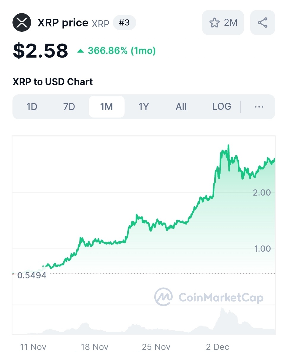 リップルはたった1か月でトップ3の仮想通貨となりました