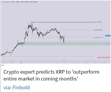 XRP 🐋 🐳 are betting big