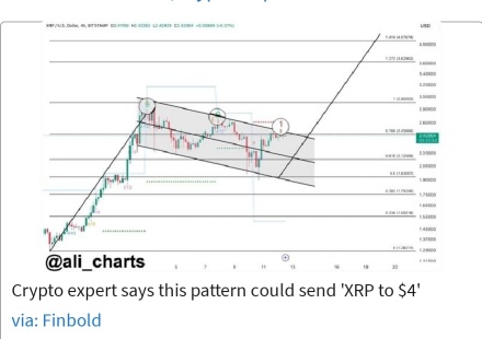 XRP 🚀 Momentum