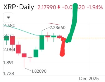 XRP 🎨 異常