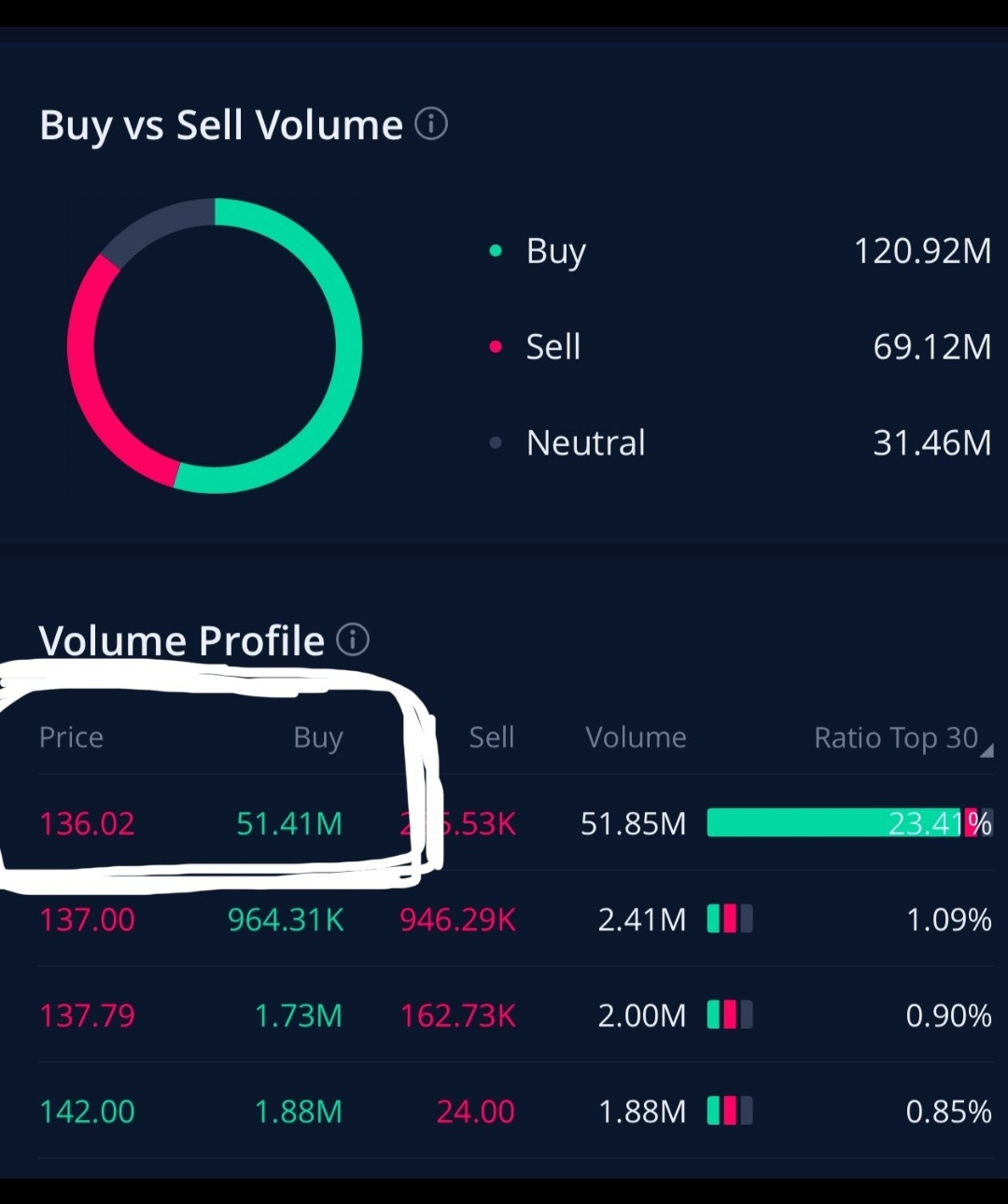 $NVIDIA (NVDA.US)$ Someone has strong belief 👀 👁 😵 🙈