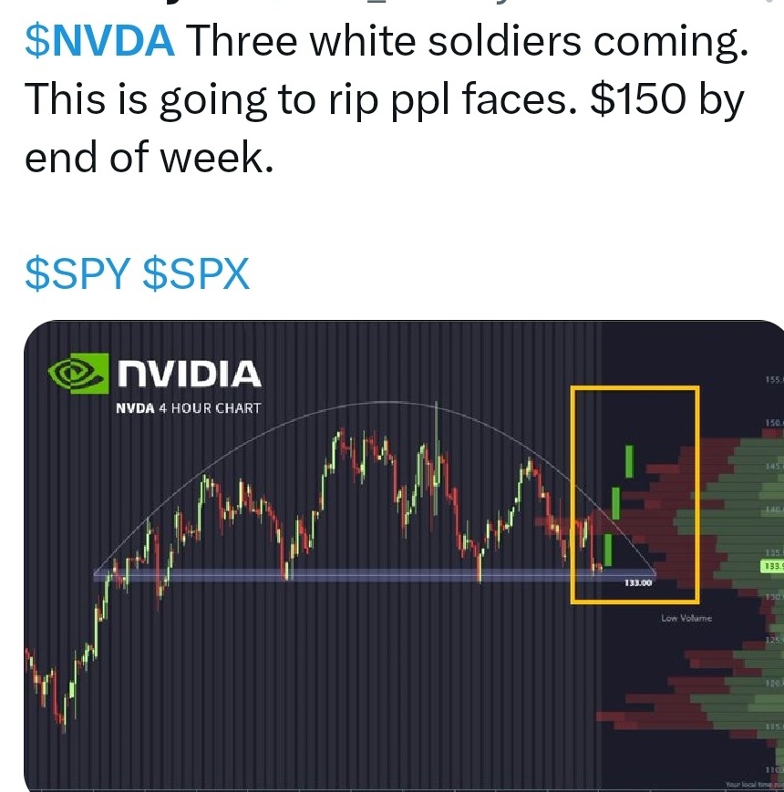 $NVIDIA (NVDA.US)$