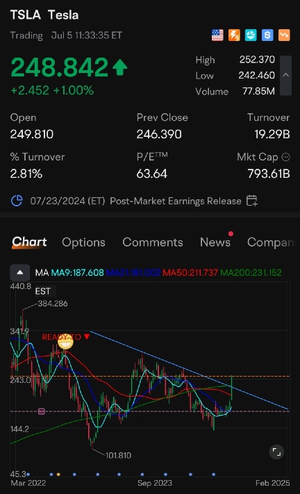 テスラは再び1兆円の時価総額に戻るでしょうか？