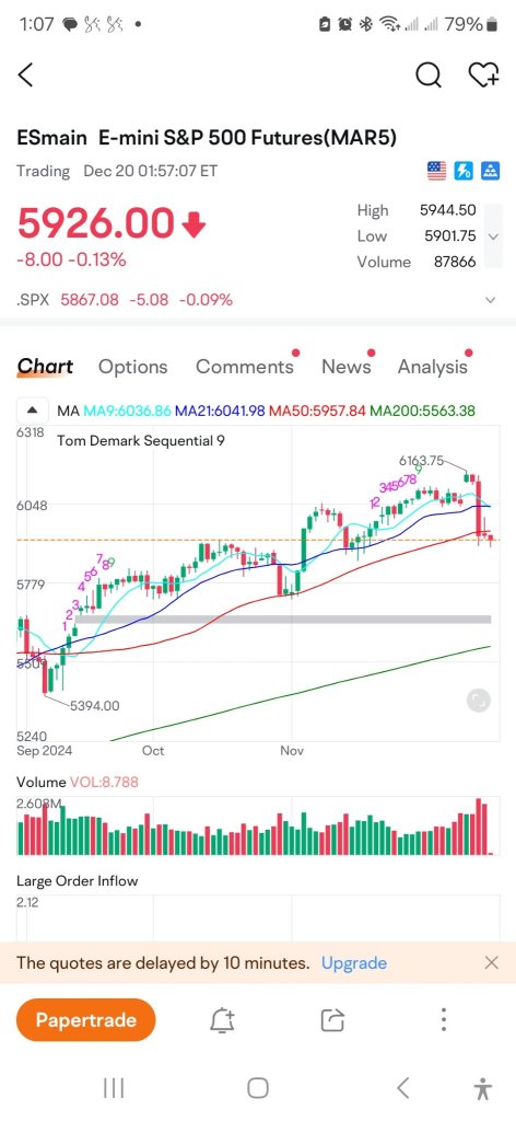 SPX level cautious play.. ! Is Tsunami wave coming ?