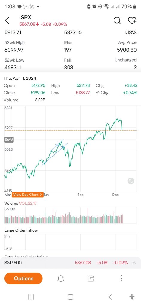 SPX level cautious play.. ! Is Tsunami wave coming ?