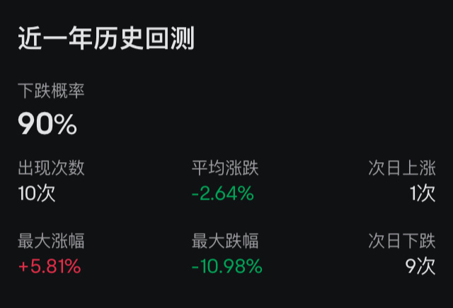 $Black Diamond Therapeutics (BDTX.US)$ 跌的多的多