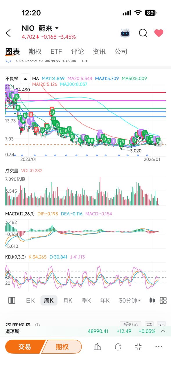 连续三天买入，经常会做一些波段，但是一直都看好