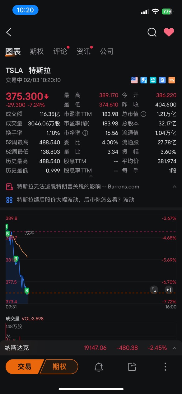 各位股東對不住了🥹🥹🥹