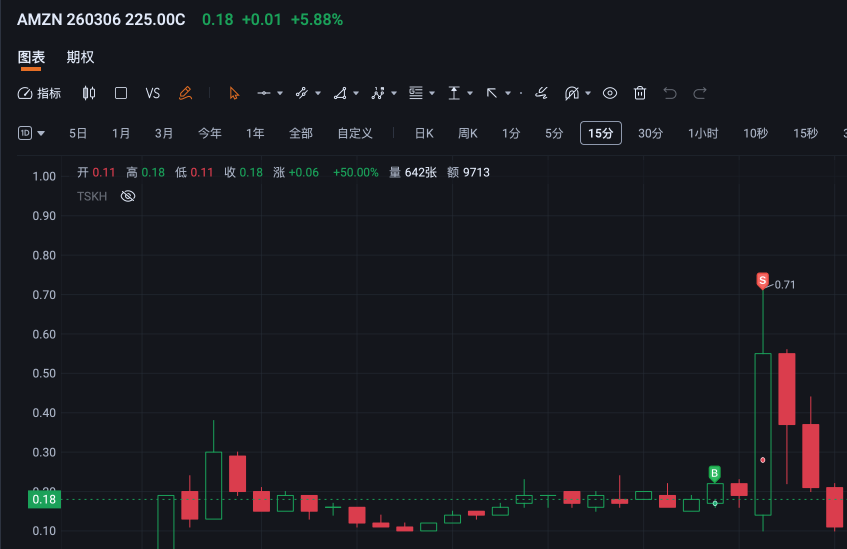 今天有鸡腿吃了