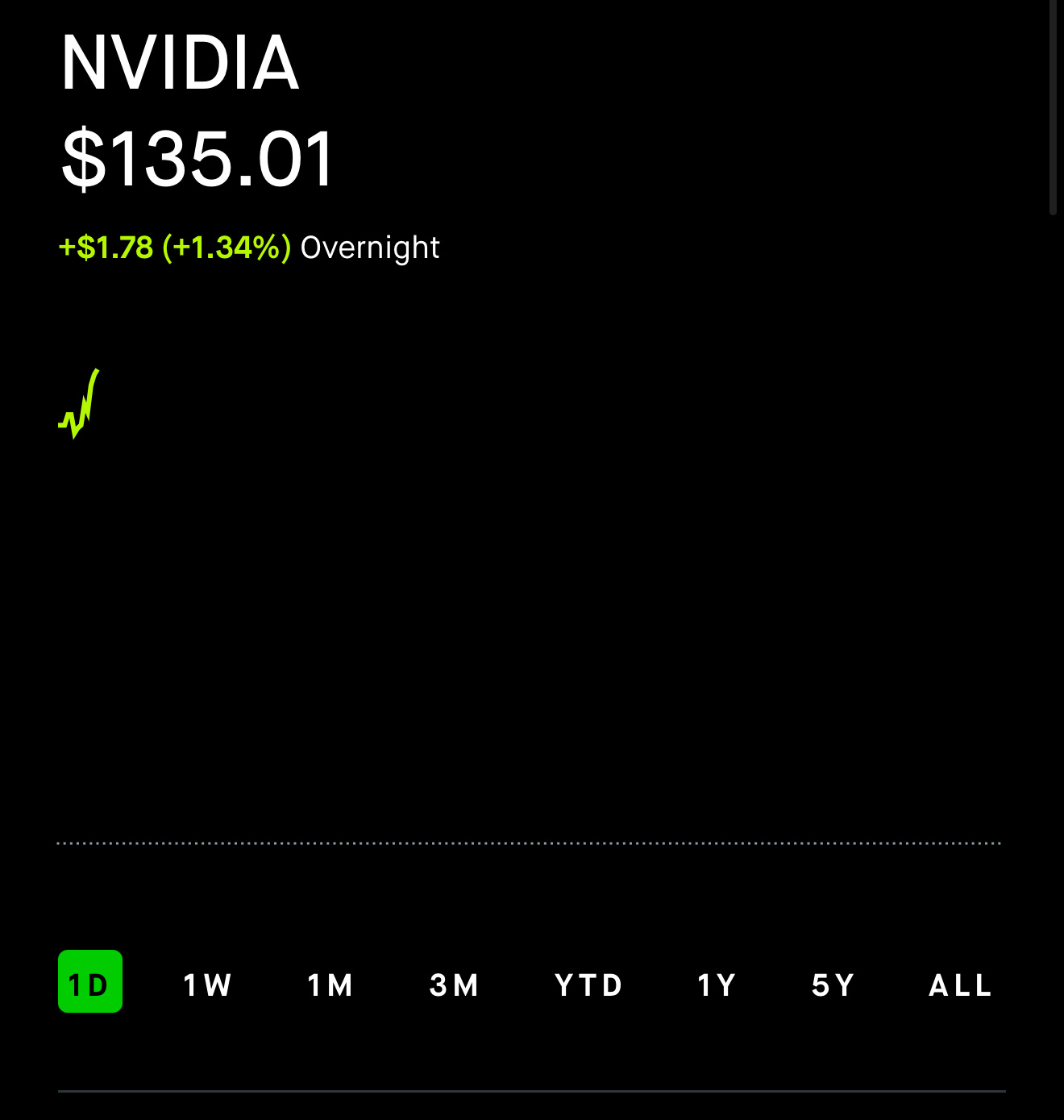 NVIDIA (NVDA.US)$ On Robinhood rn.👀👀 - moomoo Community