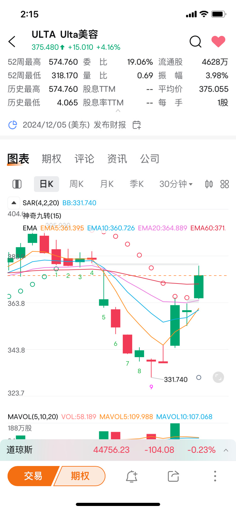 $亞馬遜 (AMZN.US)$ 會一樣的嗎