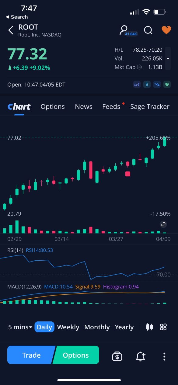 ROOT BUY 🚨 DAILY CHART LOOKING STRONG 📈