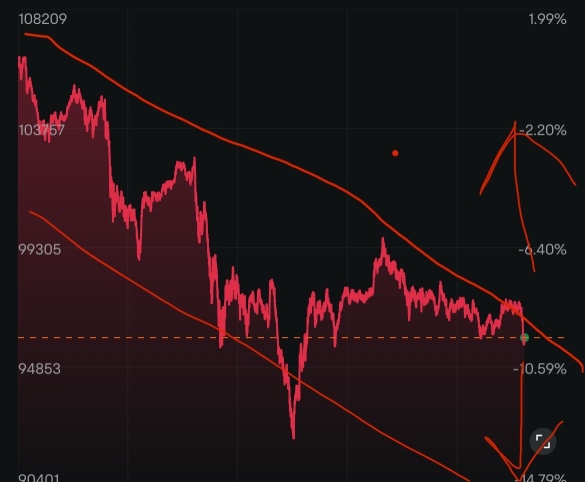 Bearish unless breakout upward