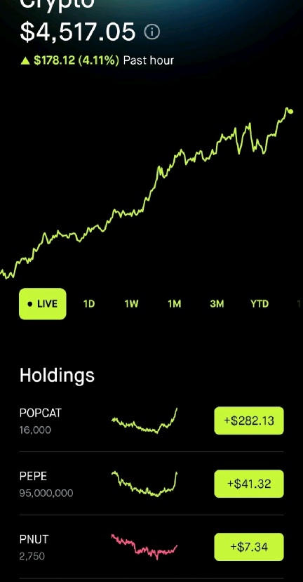 暗号通貨が少し反発しました