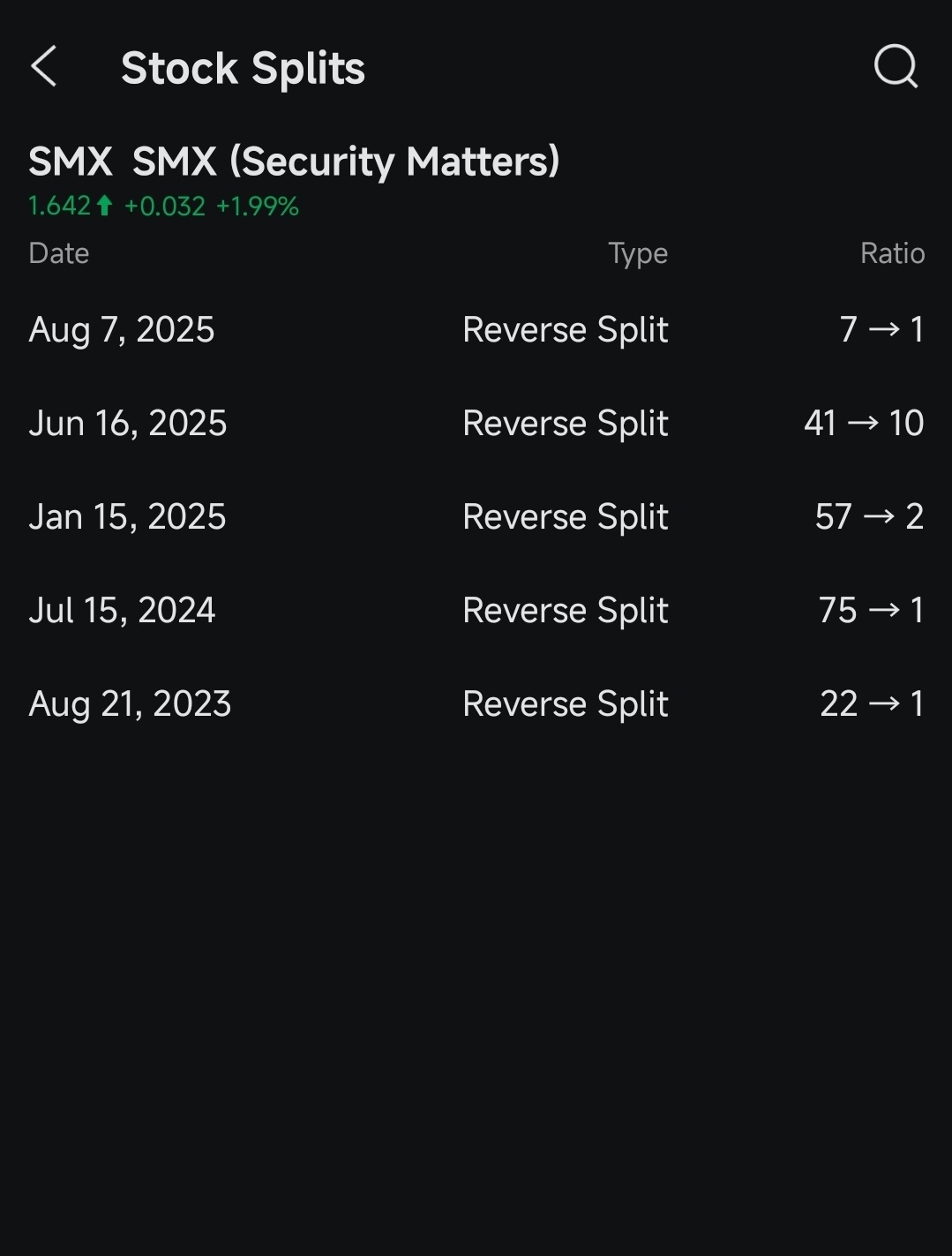 $SMX (Security Matters) (SMX.US)$ 根本不要考虑购买它