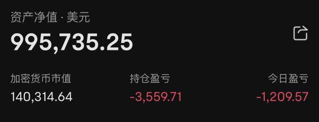 箱體突破 + 成交量確認策略
