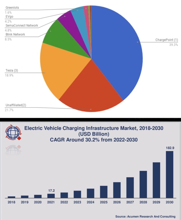 simple really, CHPT has lion’s share of the market.