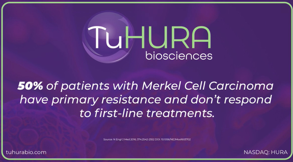 $TuHURA Biosciences (HURA.US)$ 看好🚀“一半的患者 [鏈接: #MerkelCellCarcinoma] 存在原始支撐位，對一線治療無效。很明顯：迫切需要新的、更有效的療法。”