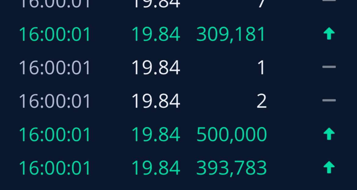 $サウンドハウンドAI (SOUN.US)$ 市場操作者たちは株価を短くして、来週の前にこれらの株を全セクター買いたいために買いました。2025🔥