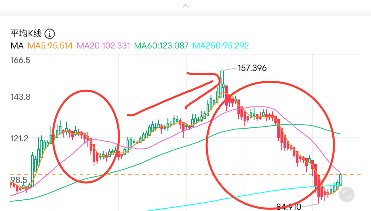 $マイクロン・テクノロジー (MU.US)$🚀🚀