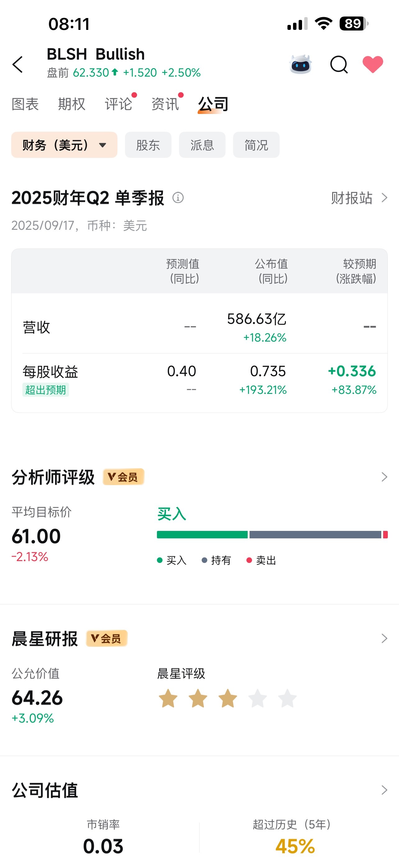 Bullish (BLSH.US)$ 第二季度营收500多亿？ - moomoo 社区