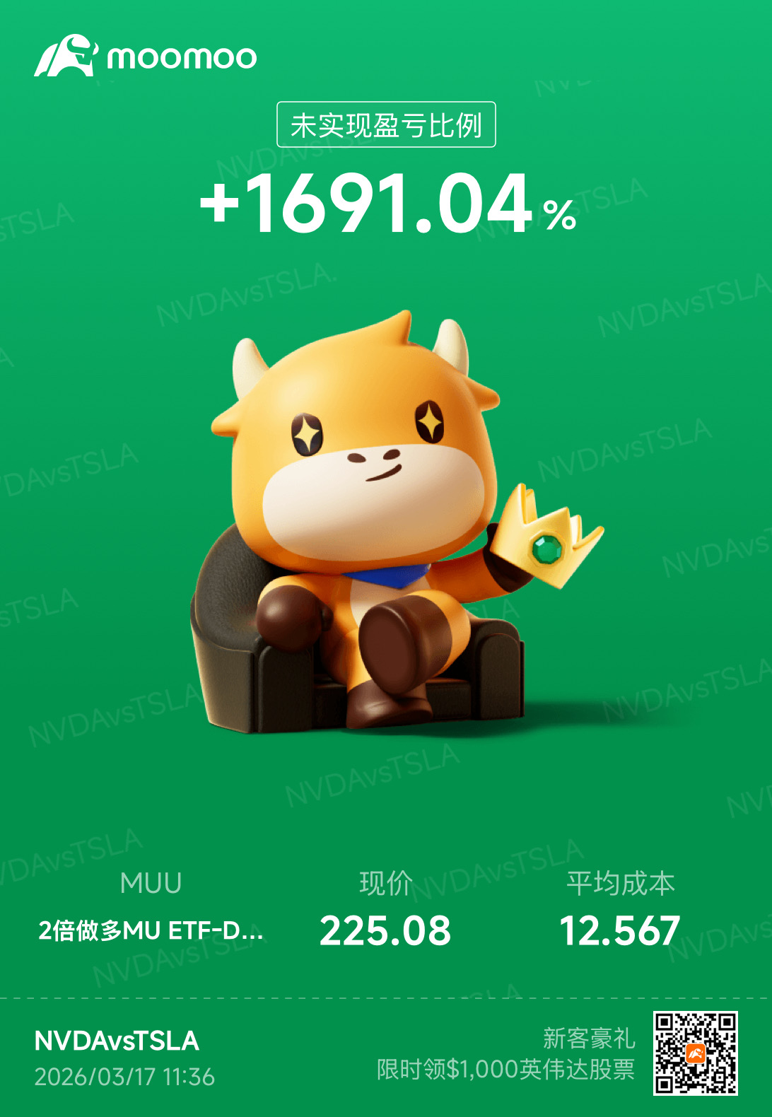 希望财报后2000%
