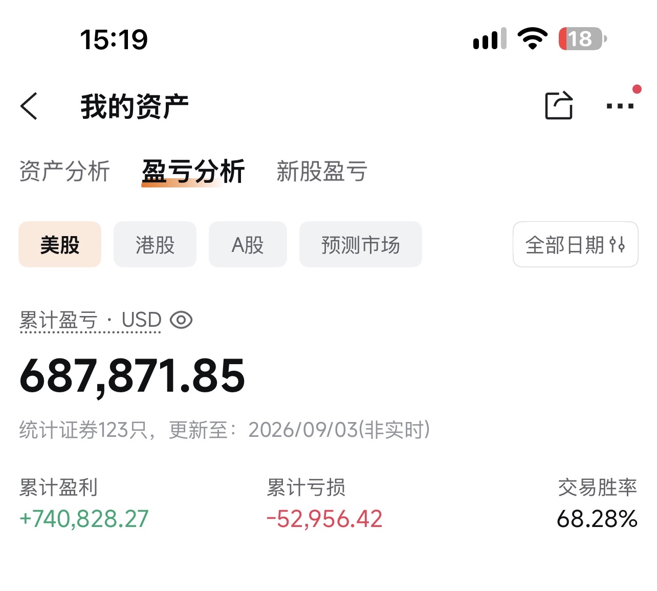 一周总结 as of 09042026