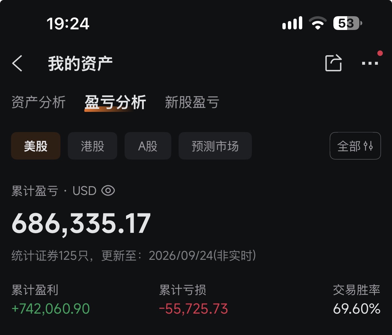 一週總結as of 09252026